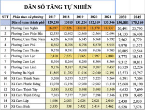 dân số cam ranh