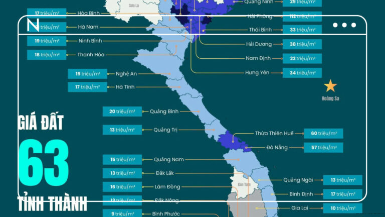 Khám Phá Bản Đồ Giá Đất Trung Bình 63 Tỉnh Thành: 5 Khu Vực Nóng Nhất Để Đầu Tư Năm 2025